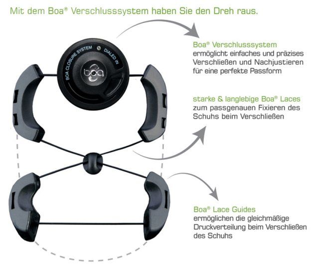 VIKING GORE-TEX Stiefel BJORK HIGH GTX BOA - weinbeere is a waterproof, high-top boot in a rich wineberry color