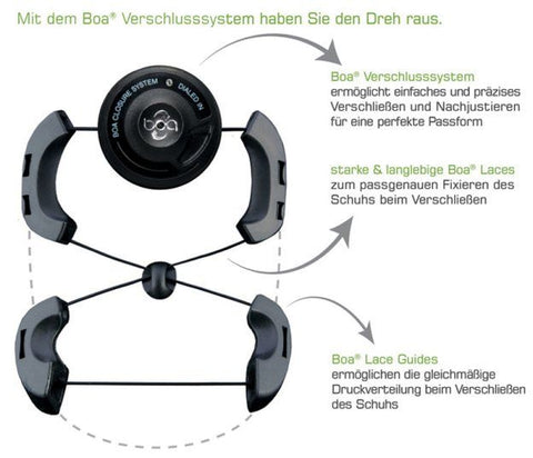 Close-up of VIKING GORE-TEX Halbschuh ELEVATE LOW F GTX BOA